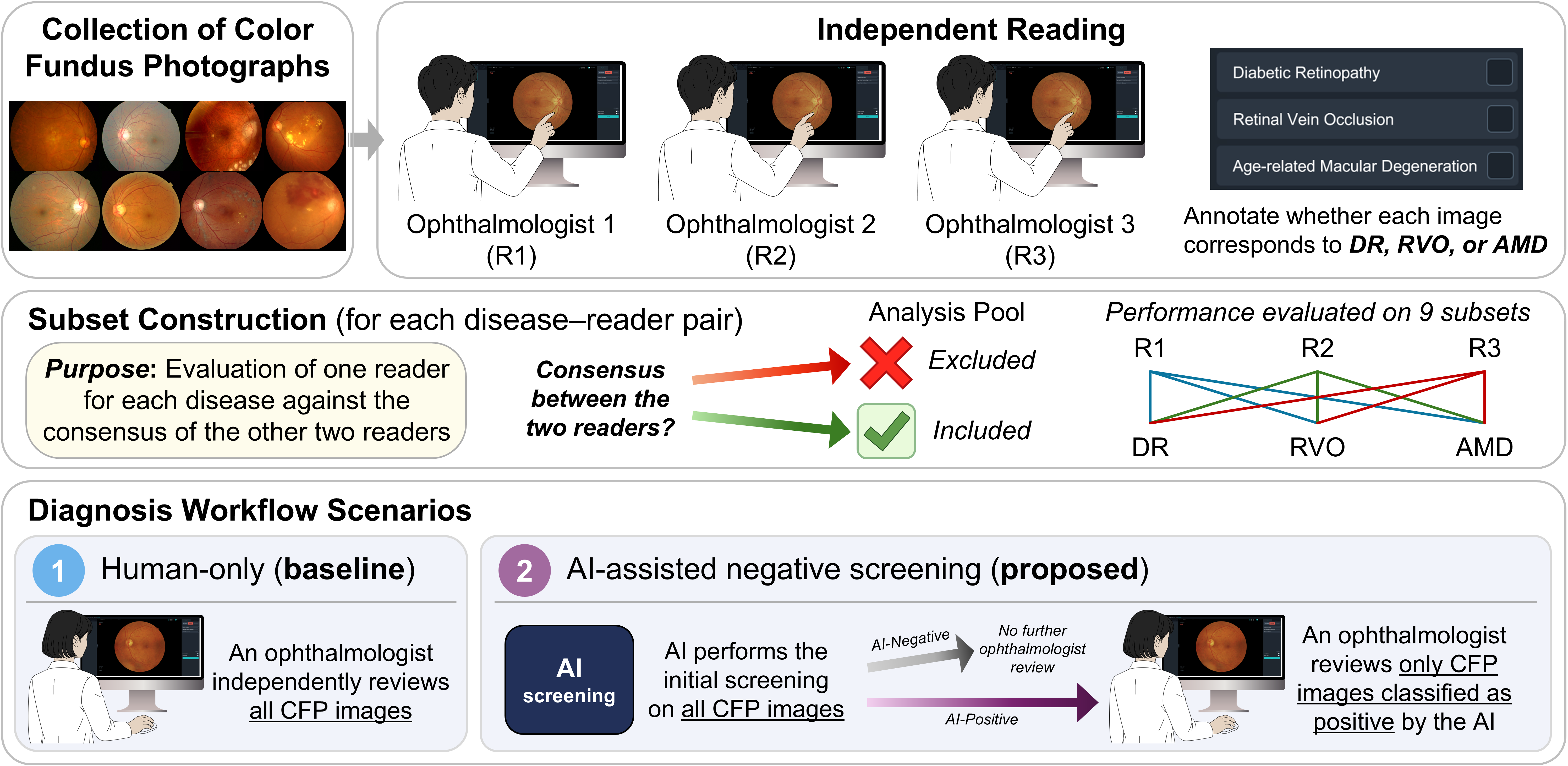 PLOS Digital Health 2026 Figure